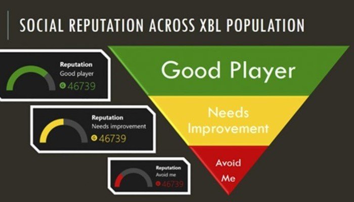 [E3 2013] Sistema de reputación para jugadores en Xbox One