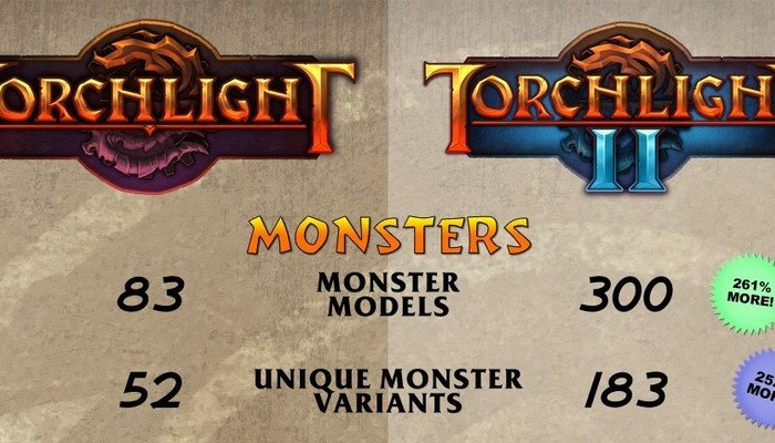 Las diferencias entre Torchlight y Torchlight II en números