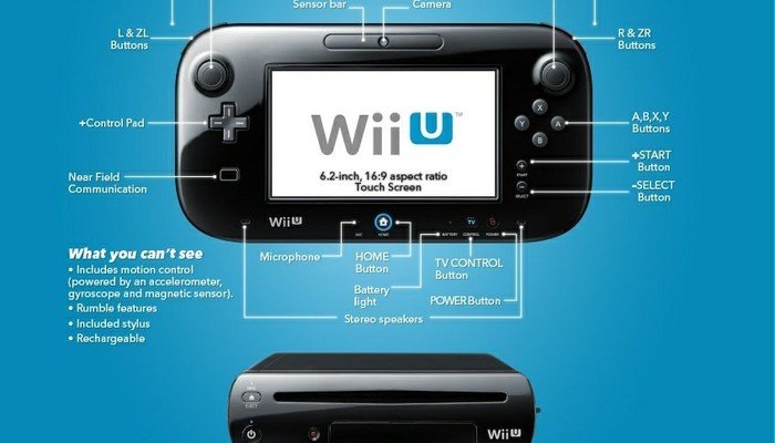 Los detalles de Wii U en una sola imagen