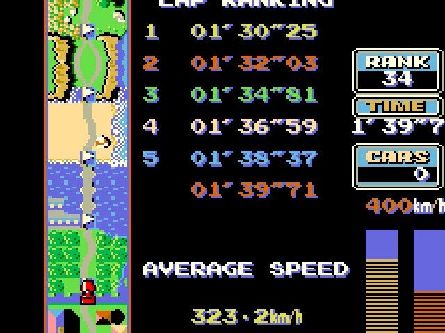 Retro Review de Road Fighter 6